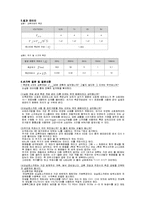 오실로스코프 사용법(예비 결과)-2