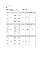 전기 저항 측정(예비 결과)-2