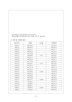 [경제예측] 금융위기설의 경제적배경과 발생가능성점검-8