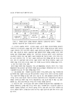 [중국무역] 중국의 환율정책이 주식투자에 미치는 영향-2