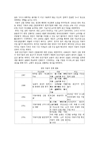 [국제무역] 중국자동차산업에 따른 한국시장의 대처방안-5