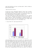 [국제무역] 중국자동차산업에 따른 한국시장의 대처방안-9