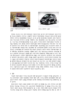 [국제무역] 중국자동차산업에 따른 한국시장의 대처방안-12