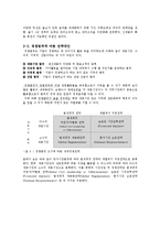 [글로벌국제경영] 국제경쟁전략 의미와 성과-9