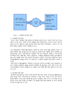 [글로벌국제경영] 국제경쟁전략 의미와 성과-11