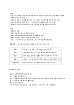 [서비스경영] SERVQUAL을 이용한 홈플러스의 서비스 품질측정과 개선방안-5