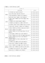 [서비스경영] SERVQUAL을 이용한 홈플러스의 서비스 품질측정과 개선방안-6