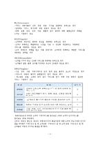 [서비스경영학] SERVQUAL을 이용한 스타벅스의 품질 측정 및 개선방안-5