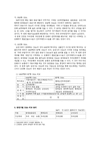 [투자론] CMA분석-3
