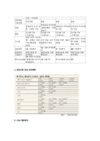 [투자론] CMA분석-4