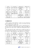 [소매유통] 제일모직의 QR SCM 도입사례-5
