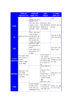 [경영전략] 한국철도 KTX에 관한 보고-5