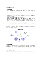 [조직관리론] 리더십의 기본적인 접근 방법과 현대리더십의 이슈-2
