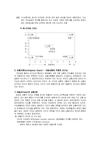 [조직관리론] 리더십의 기본적인 접근 방법과 현대리더십의 이슈-5