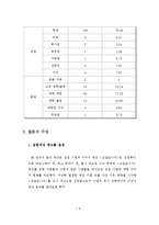 [조사방법론] 이미지광고가 기업이미지에 미치는 영향-11