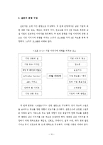 [조사방법론] 이미지광고가 기업이미지에 미치는 영향-12