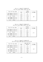 [조사방법론] 이미지광고가 기업이미지에 미치는 영향-16