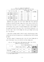 [조사방법론] 이미지광고가 기업이미지에 미치는 영향-17