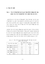 [조사방법론] 이미지광고가 기업이미지에 미치는 영향-18