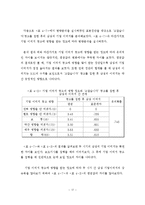 [조사방법론] 이미지광고가 기업이미지에 미치는 영향-19
