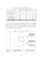 [조사방법론] 이미지광고가 기업이미지에 미치는 영향-20