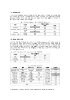 [경영정보] 무선통신시장에 승부수를 띄어라kT Wibro-2