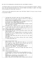 [조직관리] Horizons-4
