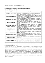 [노사관계] 현대자동차의 노사관계-13
