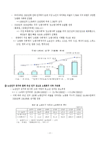 [재무론] 보험과 리스크-2