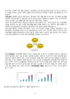 [재무론] 보험과 리스크-5