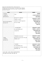 [재무론] 보험과 리스크-11