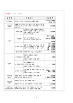 [재무론] 보험과 리스크-19