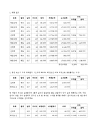 [투자론] 주식투자 Stock Market Game-3