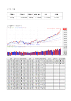[투자론] 주식투자 Stock Market Game-4