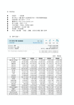 [투자론] 주식투자 Stock Market Game-6