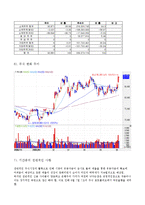 [투자론] 주식투자 Stock Market Game-8