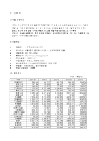 [투자론] 주식투자 Stock Market Game-9