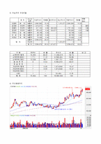 [투자론] 주식투자 Stock Market Game-11