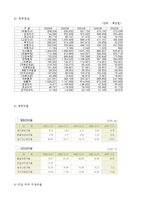 [투자론] 주식투자 Stock Market Game-14