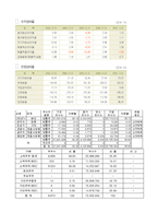 [투자론] 주식투자 Stock Market Game-15