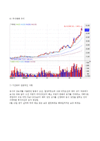 [투자론] 주식투자 Stock Market Game-16