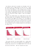 [행정개혁론] 기업의 경쟁력 향상을 위한 리더십과 인사정책의 변화-4