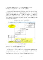 [행정개혁론] 기업의 경쟁력 향상을 위한 리더십과 인사정책의 변화-9