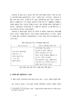 [행정개혁론] 기업의 경쟁력 향상을 위한 리더십과 인사정책의 변화-12