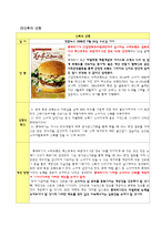[조직행동론] 신뢰구축하기-4