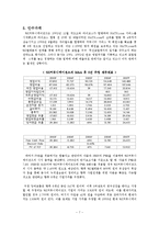 [인수합병론] M&A 성공사례(SK커뮤니케이션즈 와 cyworld)와 실패사례(현대전자와 LG반도체의 합병)-7