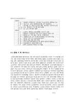 [인수합병론] M&A 성공사례(SK커뮤니케이션즈 와 cyworld)와 실패사례(현대전자와 LG반도체의 합병)-13