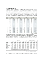 [글로벌재무] 쌍용자동차와 상하이 자동차를 통해 바라본 M&A의 문제와 해결책-4
