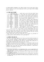 [글로벌재무] 쌍용자동차와 상하이 자동차를 통해 바라본 M&A의 문제와 해결책-5