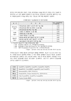 [글로벌재무] 쌍용자동차와 상하이 자동차를 통해 바라본 M&A의 문제와 해결책-6